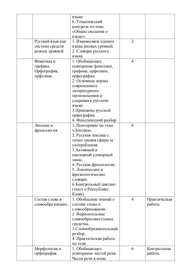 Контрольная работа по теме Нормы ударения в русском языке